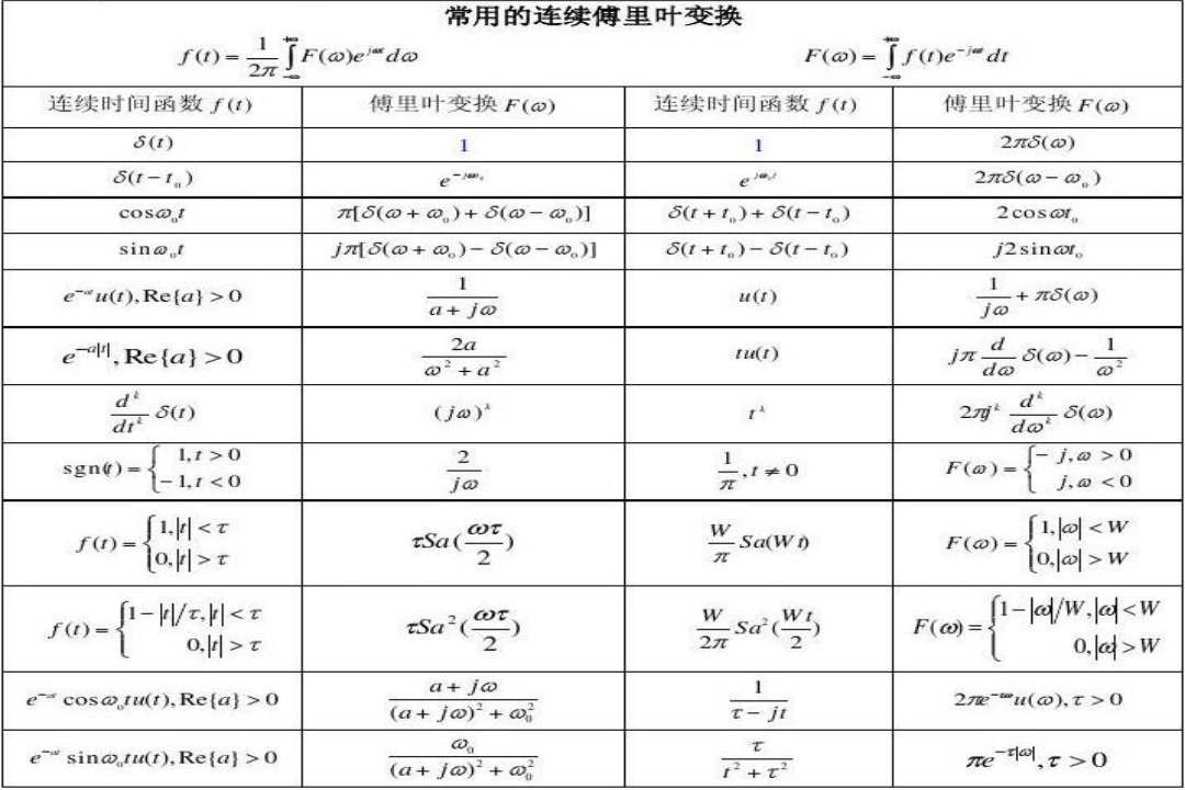 傅里叶变换的公式表