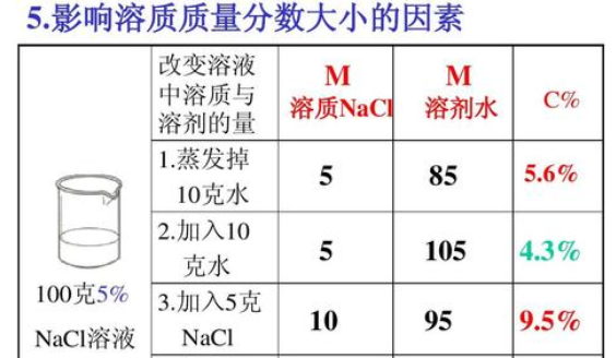 溶液的浓度怎么算？