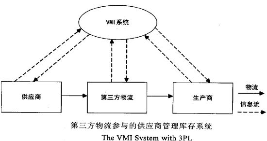 VMI的优缺点是什么？