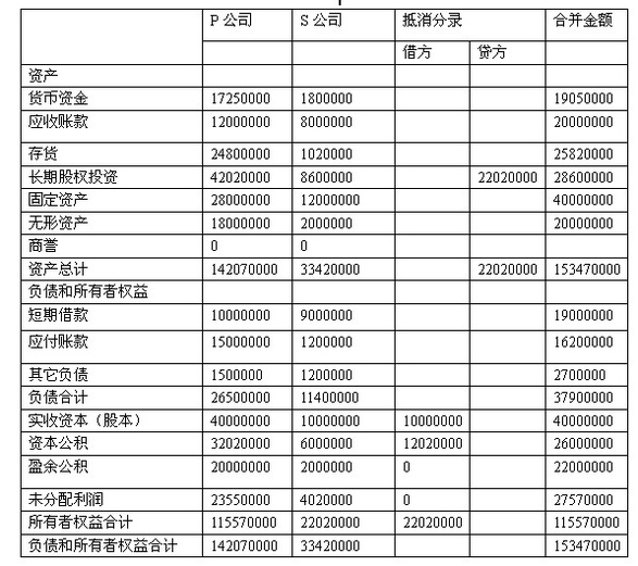 资产负债表编制的基本方法有哪些？