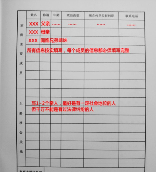 毕业生登记表怎么填写？