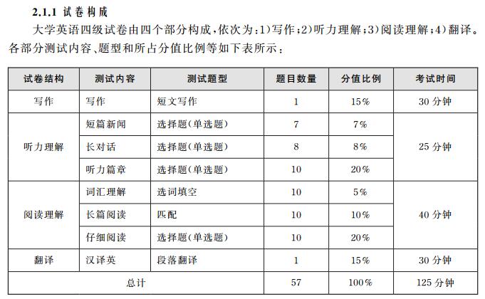 四级考试顺序流程