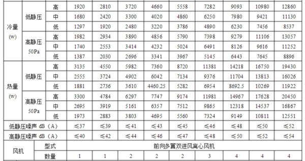 风机盘管的参数有哪些？