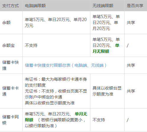支付宝转账限额是多少？