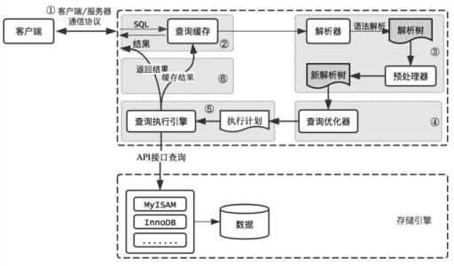 客户端是什么意思?