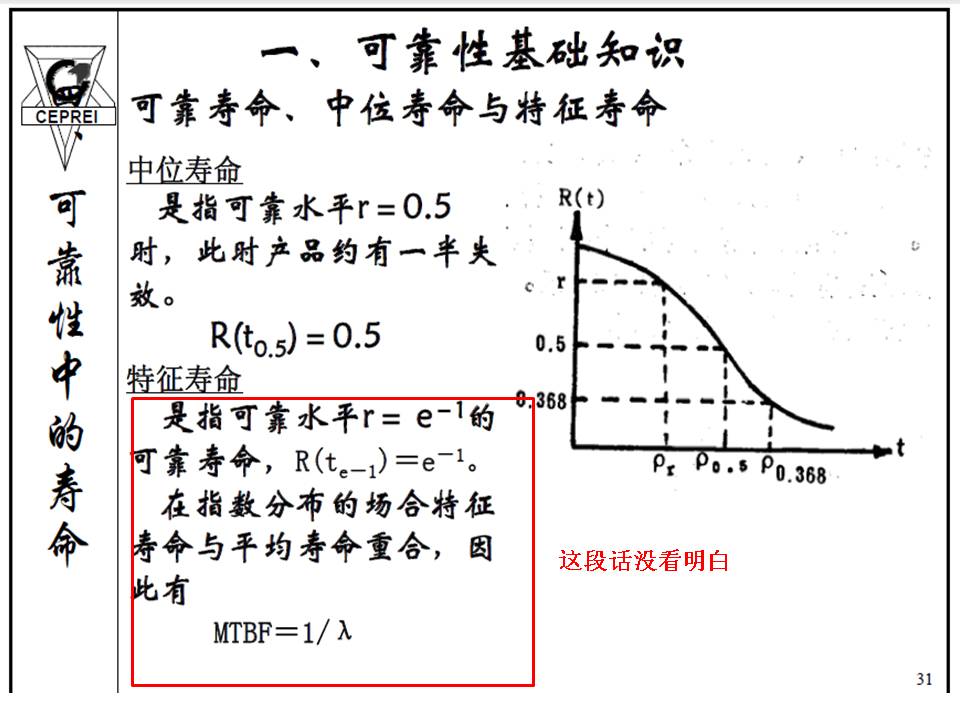 MTBF的意义和计算方法?