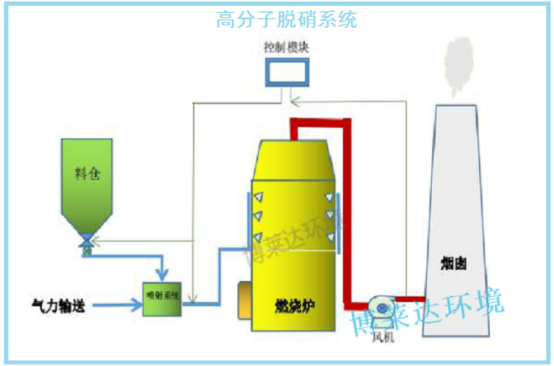 脱硫脱硝是什么意思