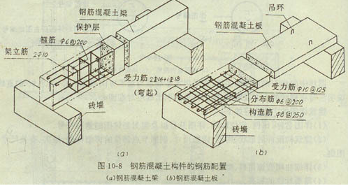 什么是架立筋？通长筋与架立筋的区别？