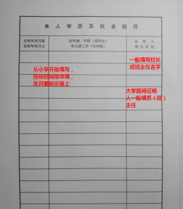 毕业生登记表怎么填写？