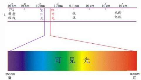 如何理解光的波粒二象性？