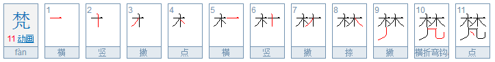 梵是什么意思？