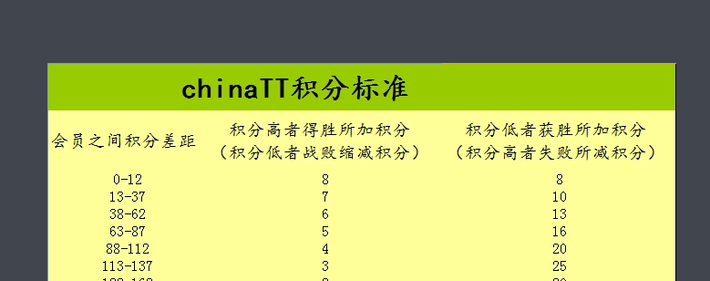 开球网怎么查自己积分