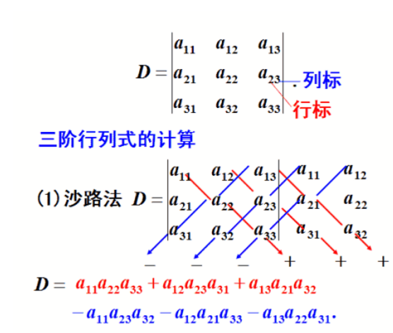 如何求行列式的值