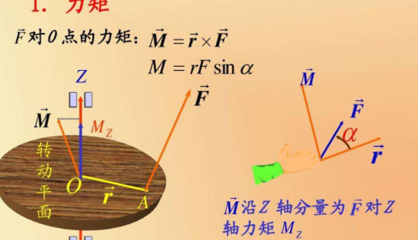 力矩的方向是什么？