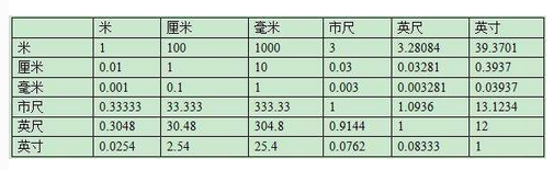 mm单位是什么单位？