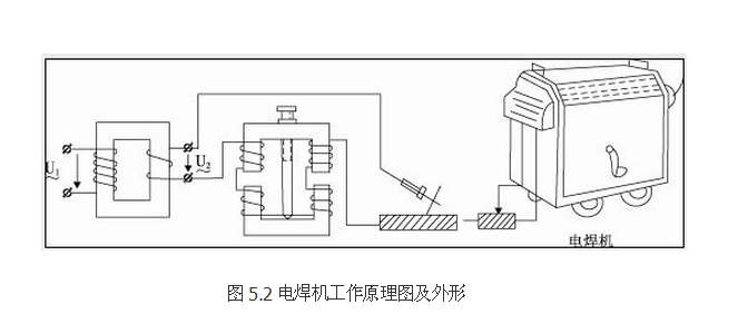 电焊机工作原理（详细）及工作原理图