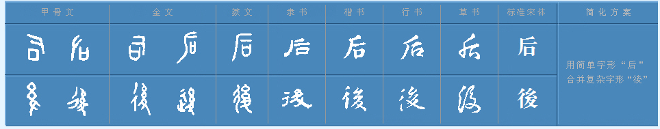 “后”字的繁体字?