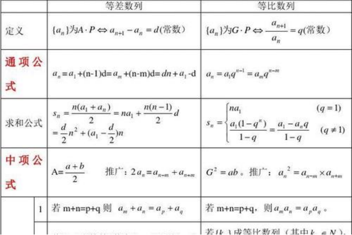 等差数列的所有公式