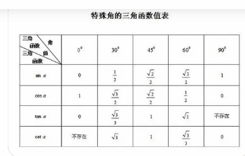 三角函数sin，cos，tg和Ctg什么意思？最好有图！