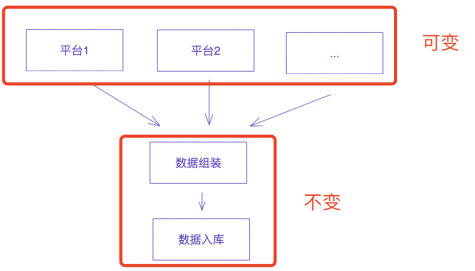 ffi是什么意思