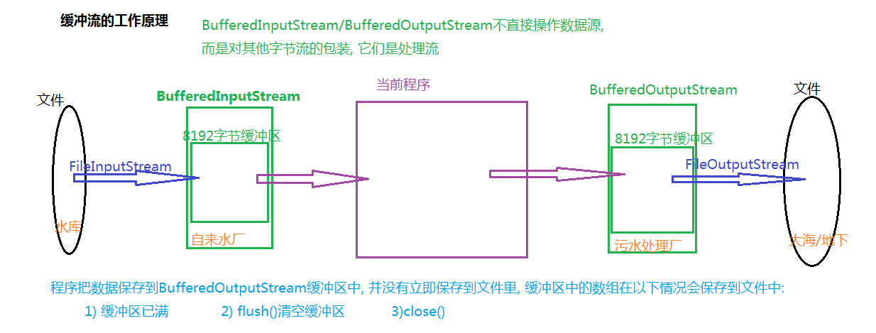 iw是什么意思