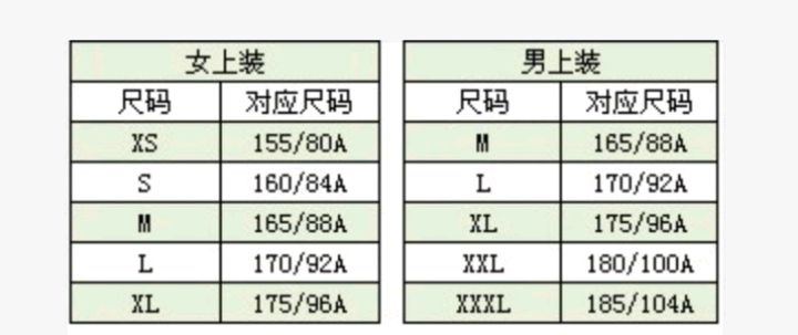 衣服sml代表什么意思分别是什么的标记