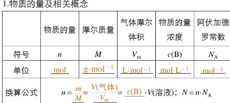 物质的量浓度怎么算？