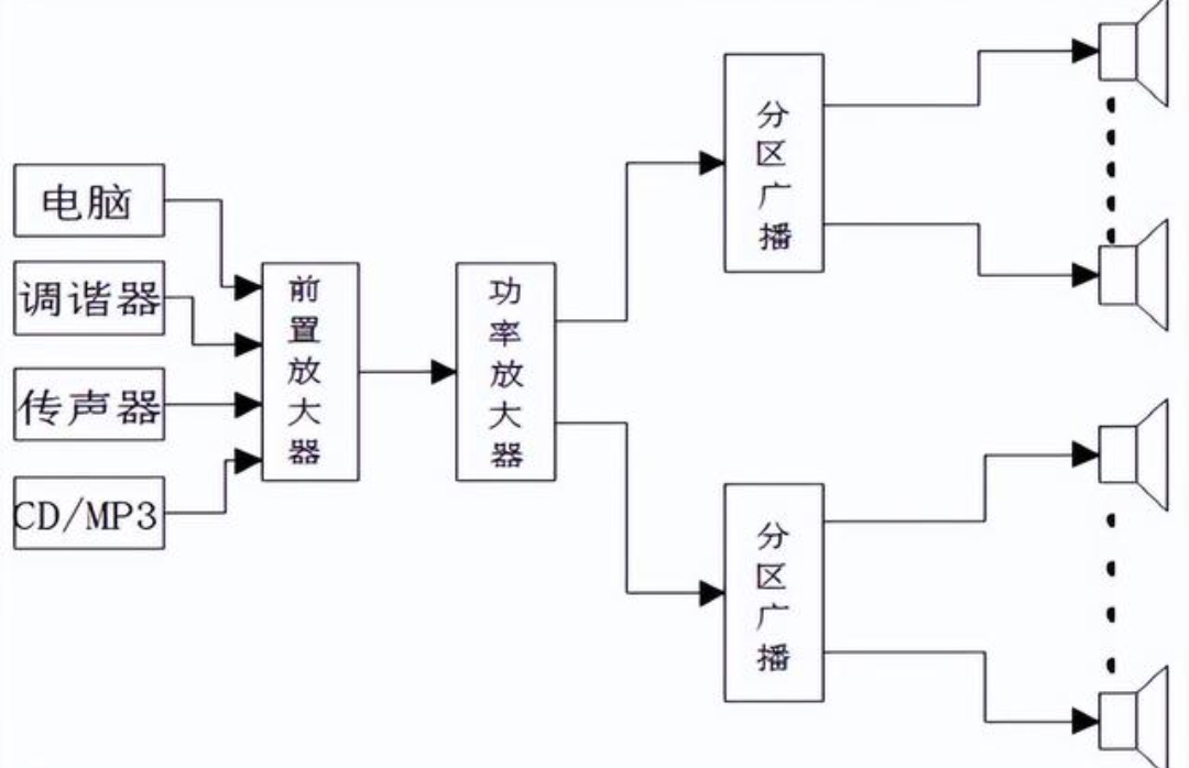 一套校园广播有哪些设备？