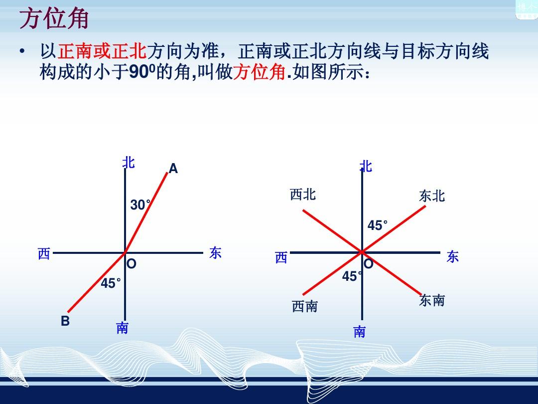 什么是方位角，通俗的解释