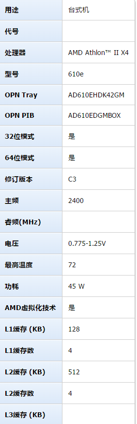 AMD速龙II X4640这个怎么样？