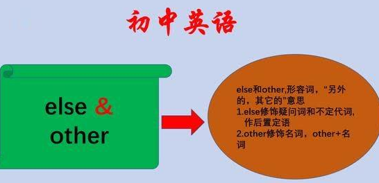 the others是什么意思