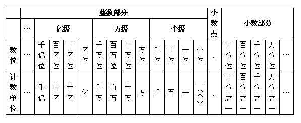 七位数字最大是多少最小是多少？