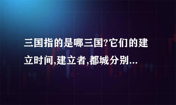 三国指的是哪三国?它们的建立时间,建立者,都城分别是什么?