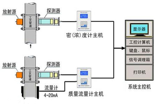 如何计算质量流量？