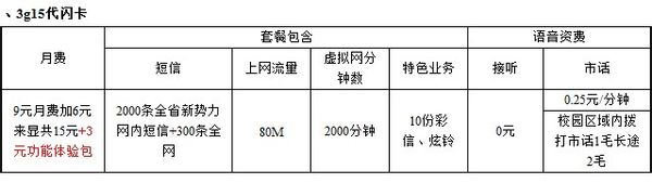 联通闪卡是什么意思