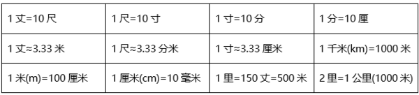 厘米和公分的区别