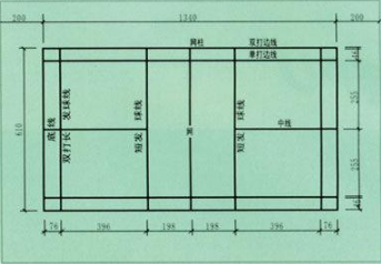 羽毛球场标准规格尺寸
