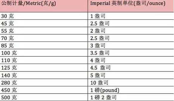 oz.和fl.oz.有什么区别