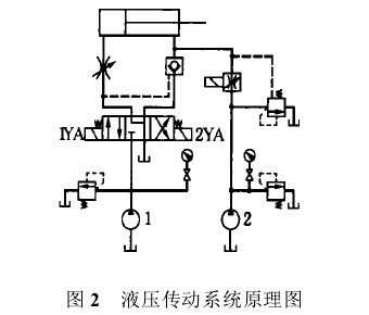 液压传动的基本原理是什么？