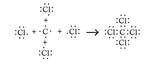 四氯化碳的电子式怎么表示？
