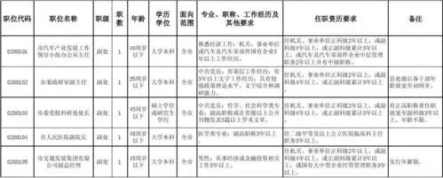 国级干部是什么职位?