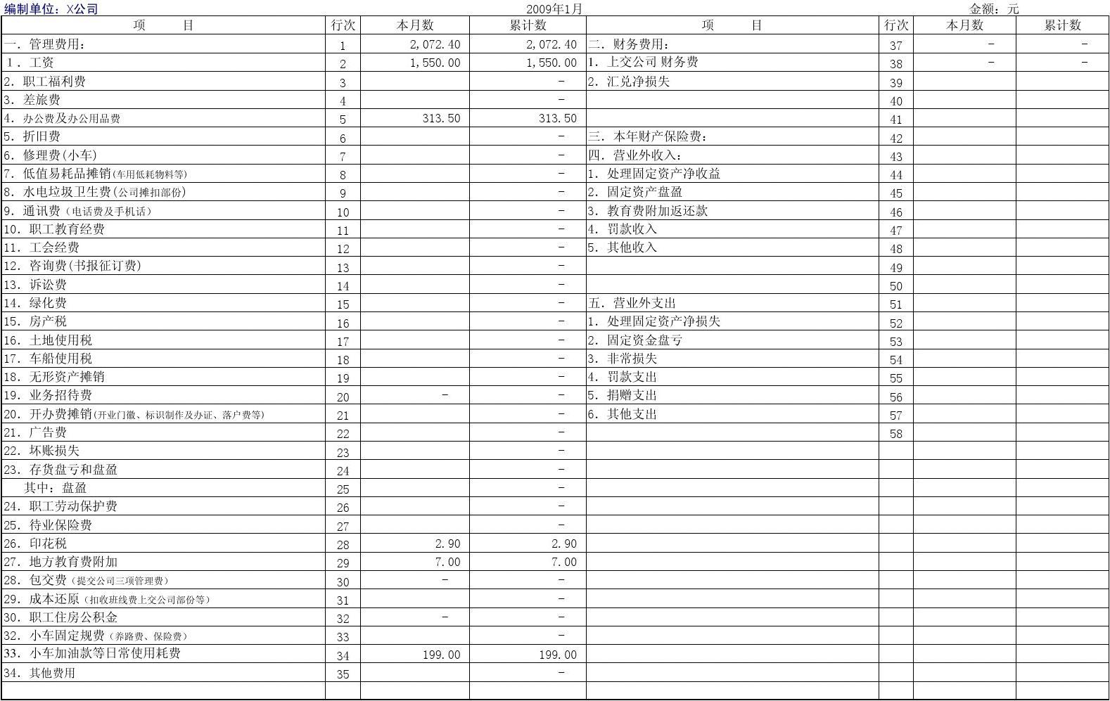 营业外支出包括哪些项目