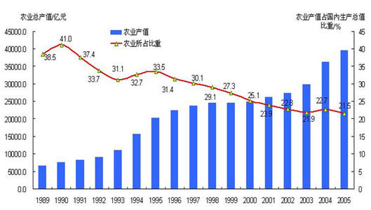 产值如何计算