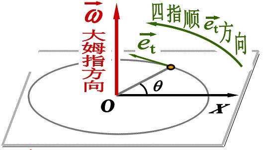 角加速度计算公式