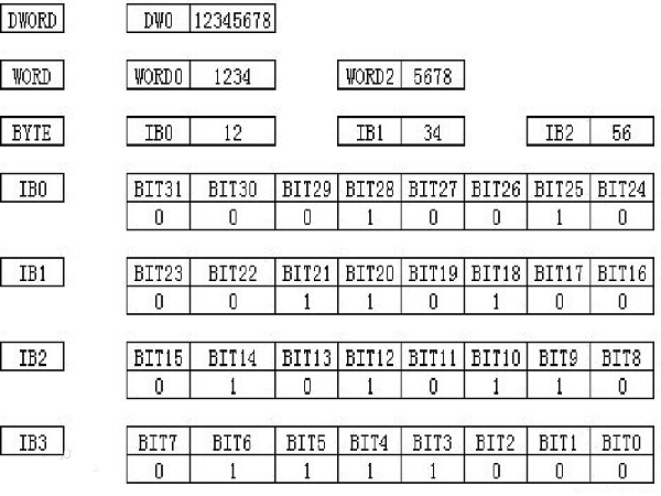 一字节是多少？