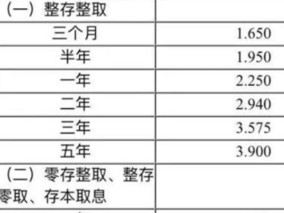 活期存款利息是多少？