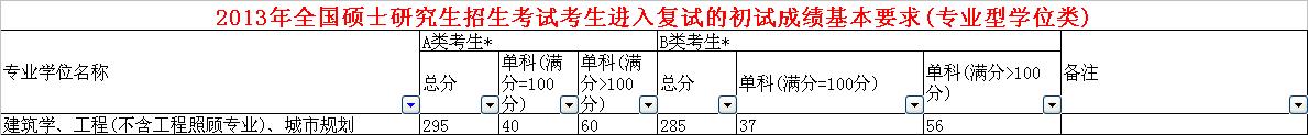 2013年GCT国家分数线是多少