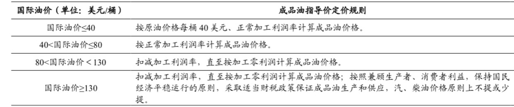 最近油价上涨的原因是什么