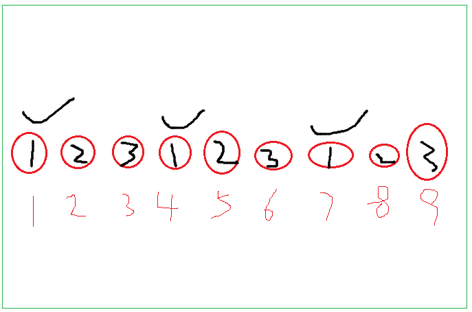 每隔3天,每过3天,每3天的意思一样吗?