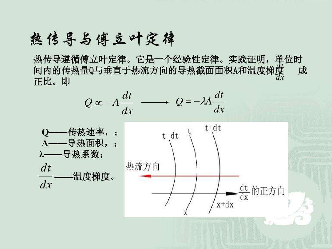 傅里叶定律是什么？